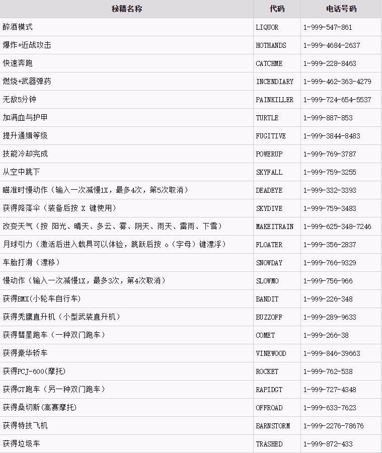 《侠盗飞车罪恶都市》秘籍大全：笑谈完整版的讽刺艺术