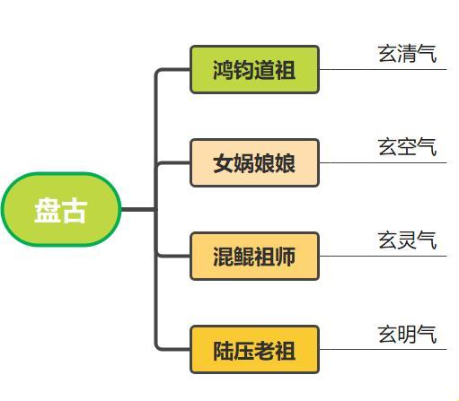 《洪荒人物关系图：乱炖神仙谱，笑谈八卦情》