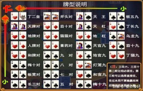 扯旋风潮来袭，棋牌界的那些“歪瓜裂枣”