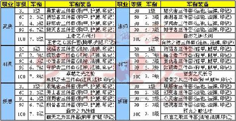 《完美世界》实力境界等级划分：笑谈“修仙”的诡谲之旅