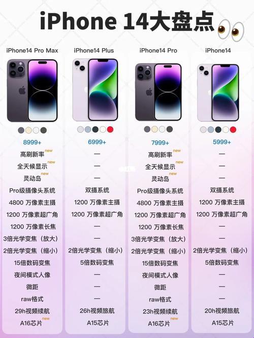 “欧耶！IPhone14欧美日韩版，你玩的不是手机，是文化差异！”