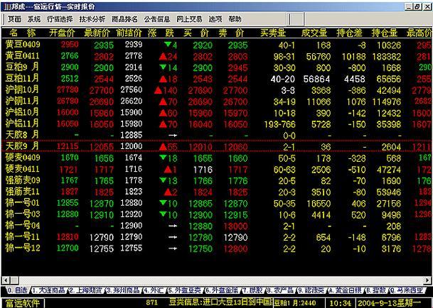 “行情软件网，一网打尽v1.78.1的奥秘！”