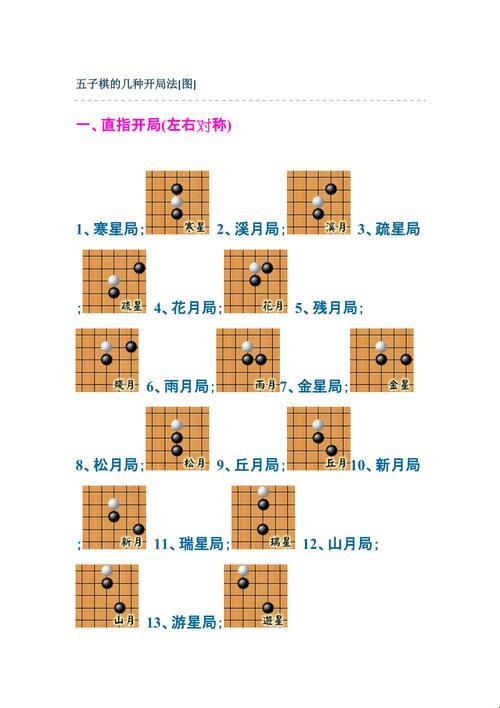 “五子棋”狂想曲：一场脑力激荡的奇幻之旅