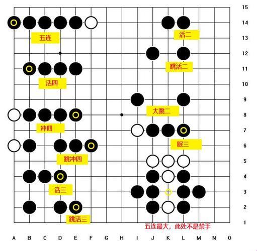 “五子棋”狂想曲：一场脑力激荡的奇幻之旅