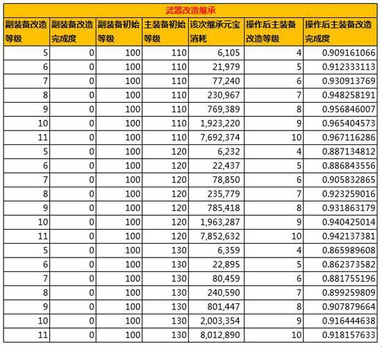 《20亿征途：问道老头儿的赌命局》