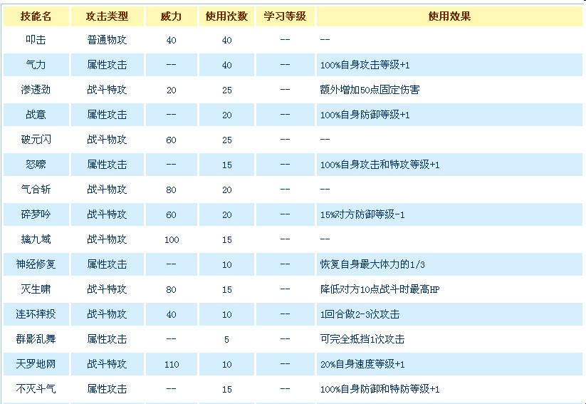 赛尔号启航盖亚致命一击：玩转宇宙的“暴力美学”