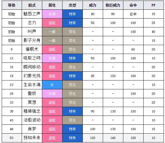 “究极绿宝石奇鲁莉安怎么进化？笑谈间解锁神秘方程”