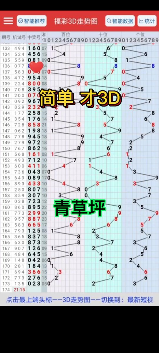 3D试机号近10期，笑问苍天：运气何在？