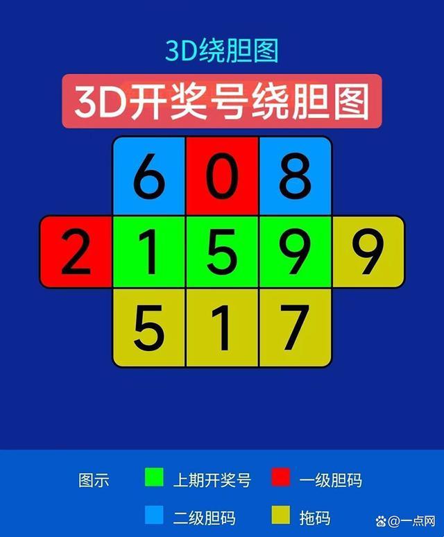 “3D试机号今宵，金码闪闪乐翻天”