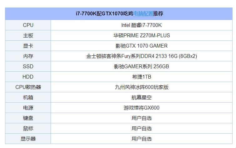 绝地求生2023：配置需求，笑掉大牙的豪华套餐